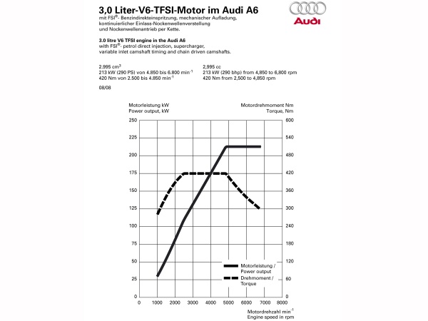 Audi A6 Avant фото